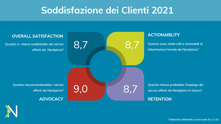 soddisfazione_clienti_nextplora_2021_it