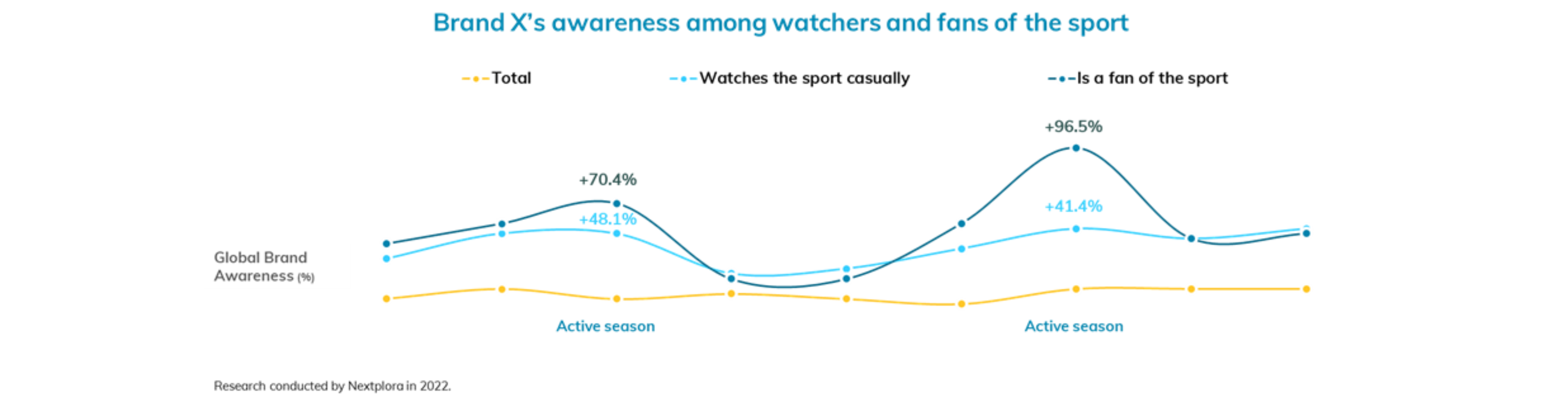 awareness-sponsorships