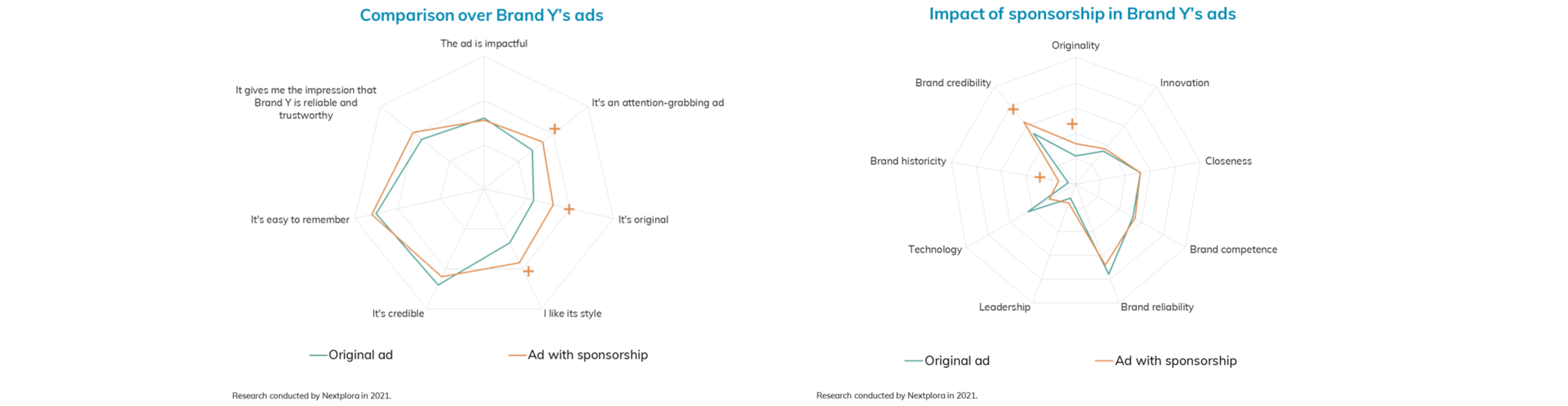 ad-comparison-sponsorships