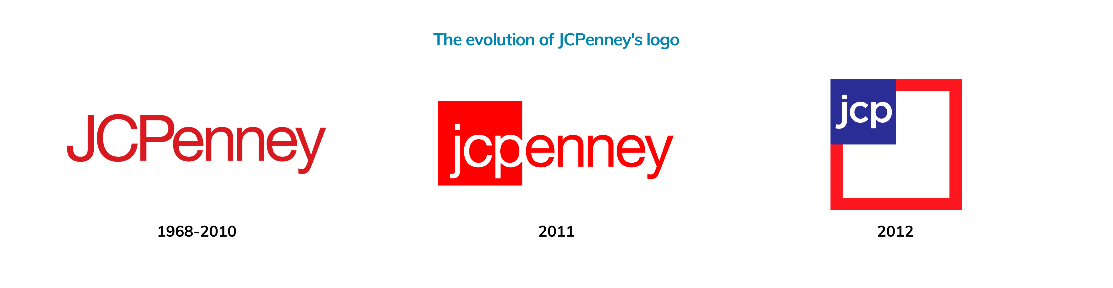 jcpenney logo evolution