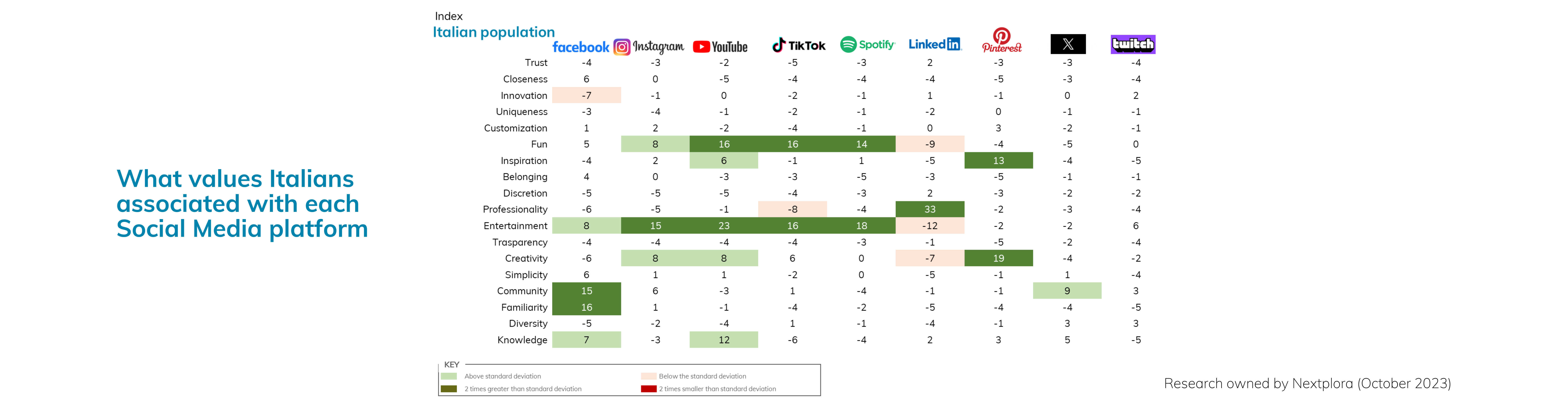 social-media-values